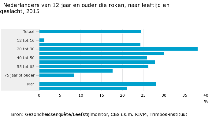Artsen betalen mee aan proces tegen tabaksindustrie