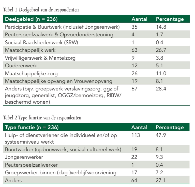 Sociaal werker ziet en bespreekt problematisch drinken eerder