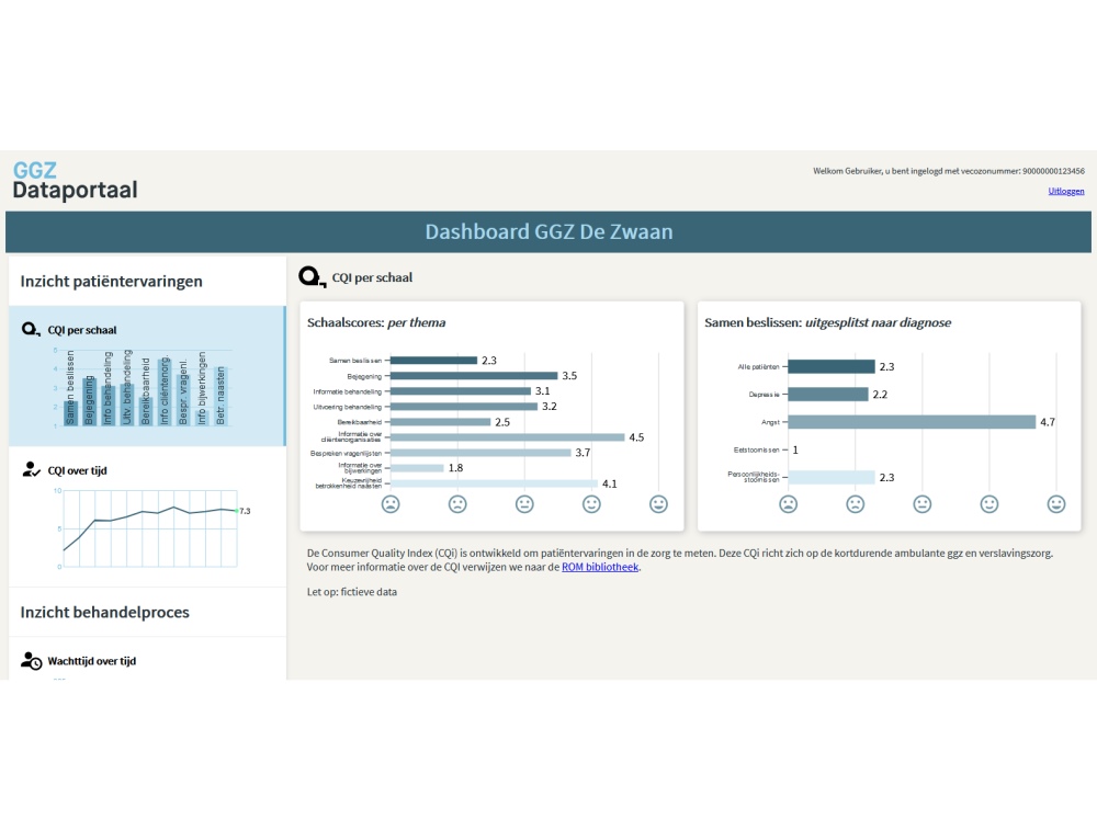 Akwa GGZ voegt nieuwe functionaliteiten toe aan dataportaal