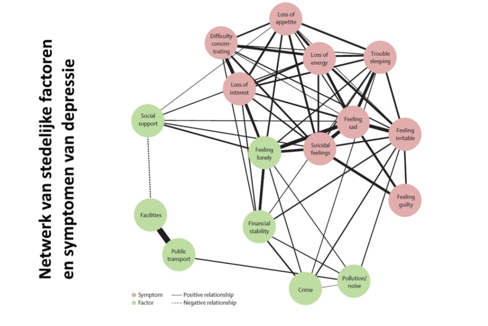 Wonen in de stad en de gevolgen voor het mentale welzijn