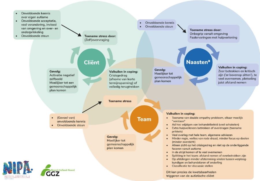 Overzichtskaart crisis bij autisme beschikbaar