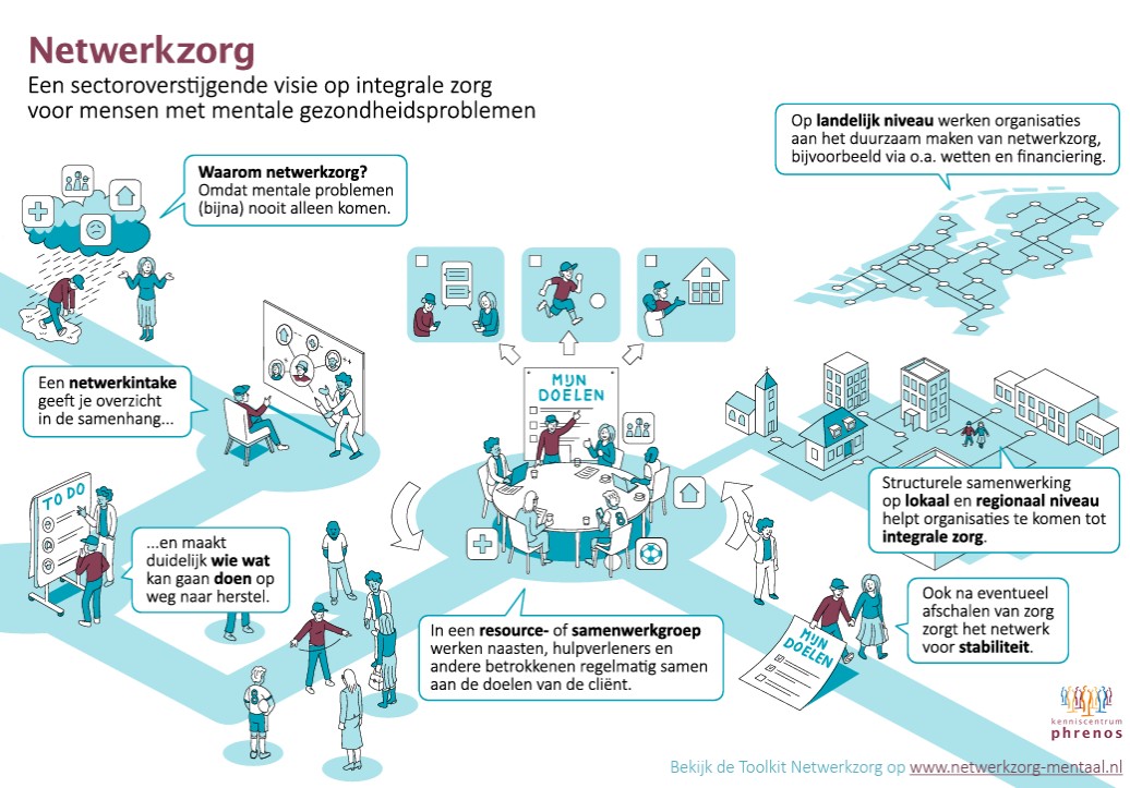 Nieuwe Toolkit netwerkzorg mentale gezondheid