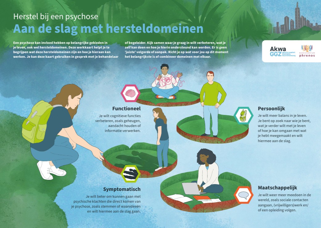 Werkkaart herstel bij een psychose