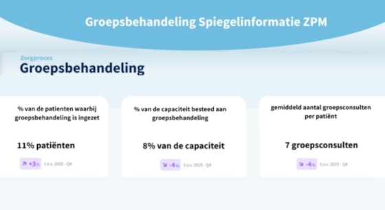 spiegelinformatie ZPM